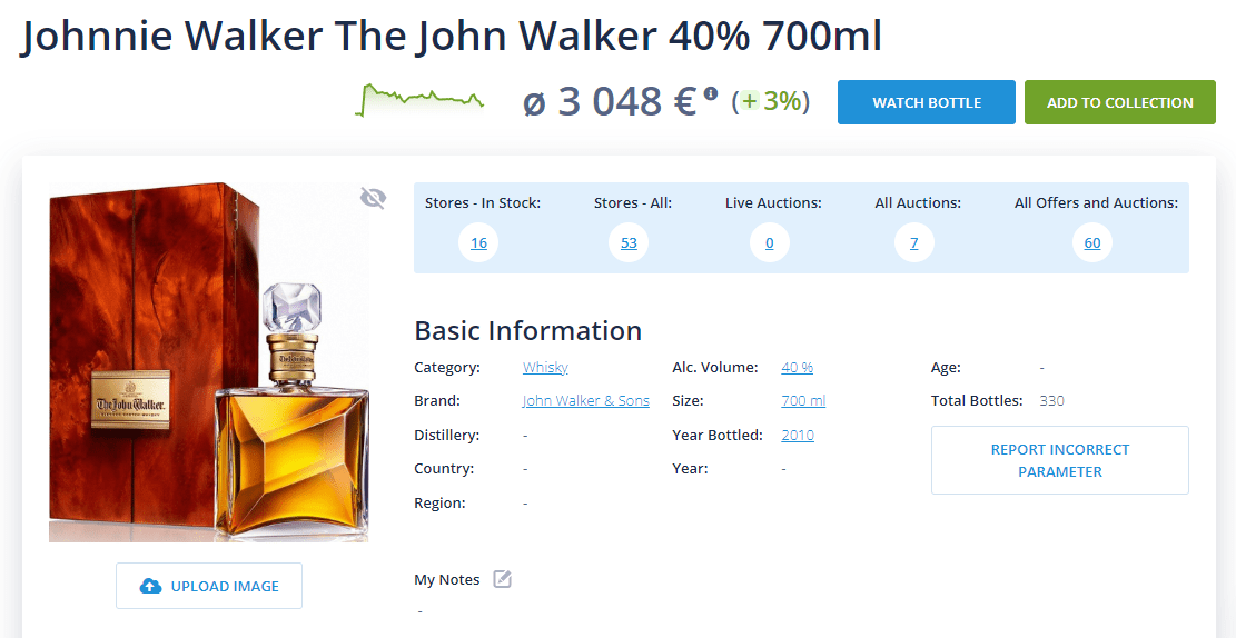 Johnnie Walker The John Walker - SpiritRadar