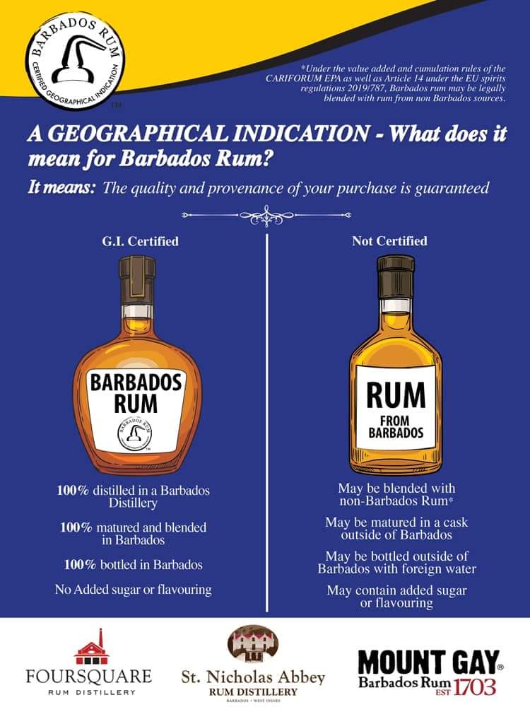 GI Barbados rum - návrh